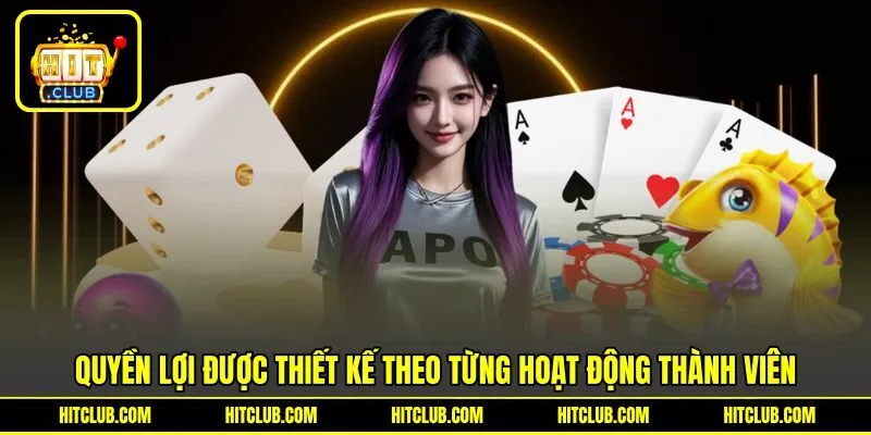 Quyền lợi được thiết kế theo từng hoạt động thành viên